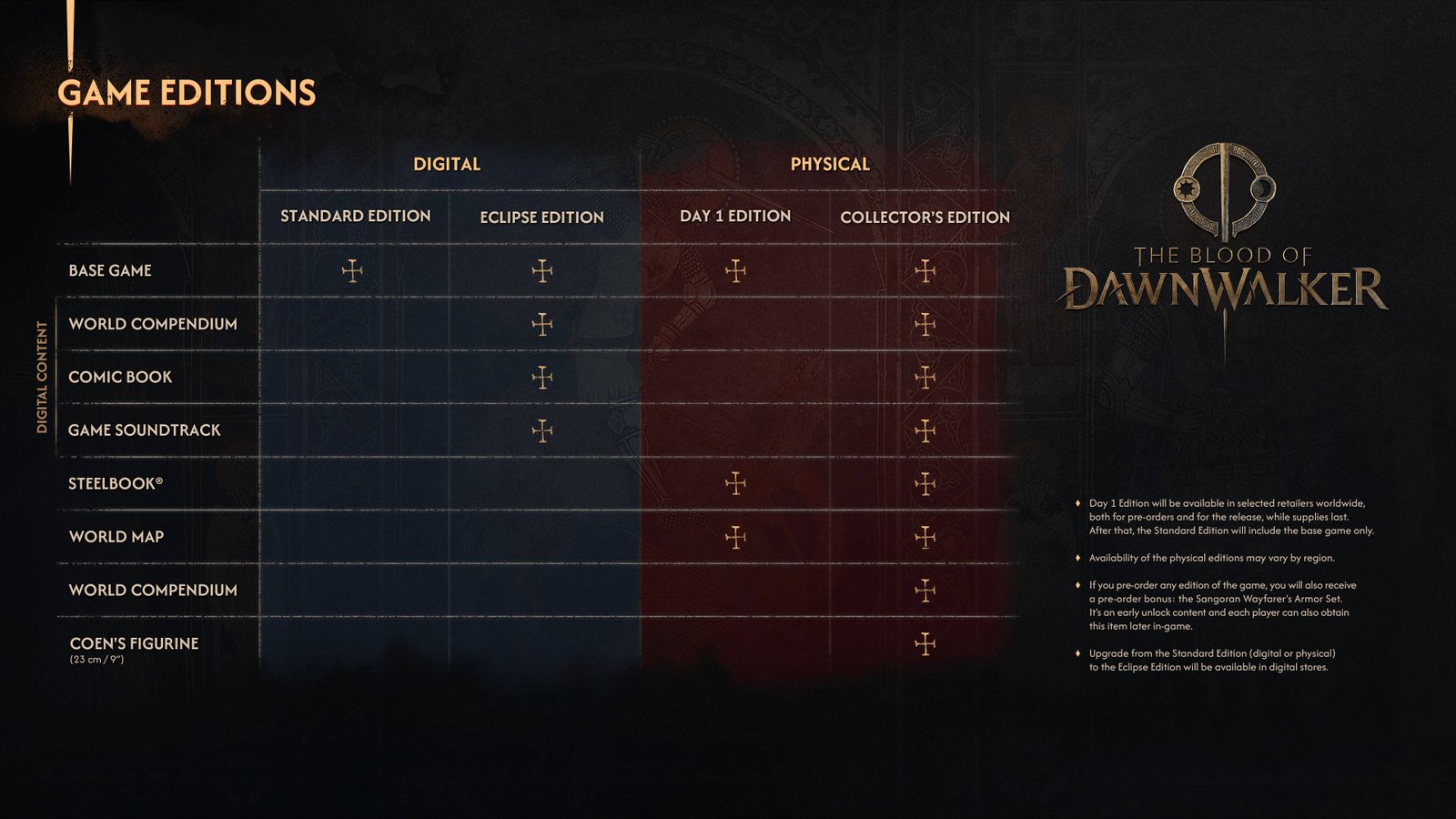 The Blood of Dawnwalker Collector's Edition - official chart comparing Standard, Eclipse, Day One and Collector's editions - fivestaredition.com